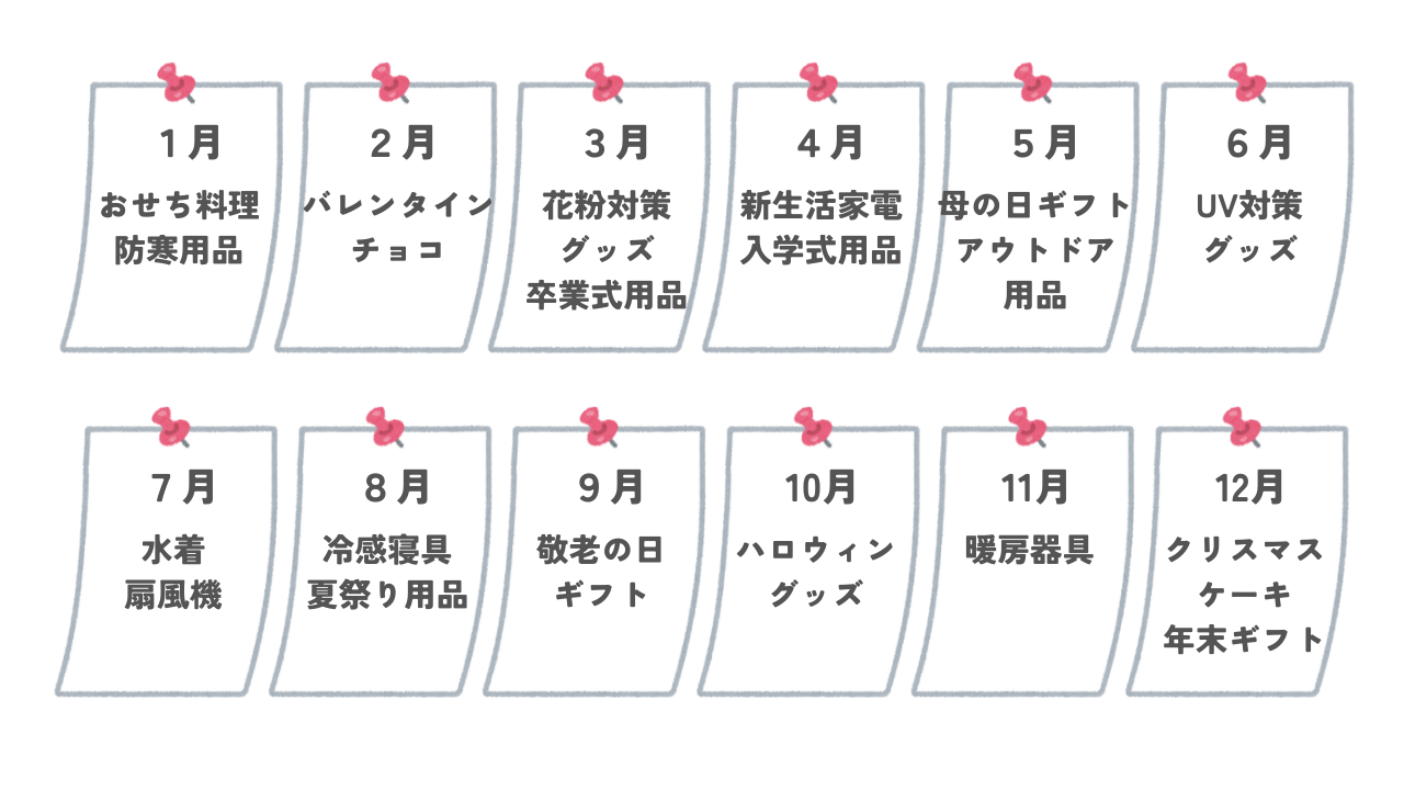 シーズン・トレンドを活かした販売戦略と在庫管理
