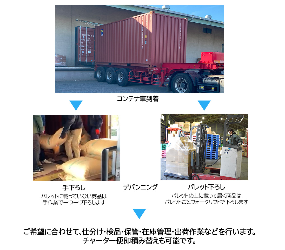 ミカロジのデバンニングセンター
