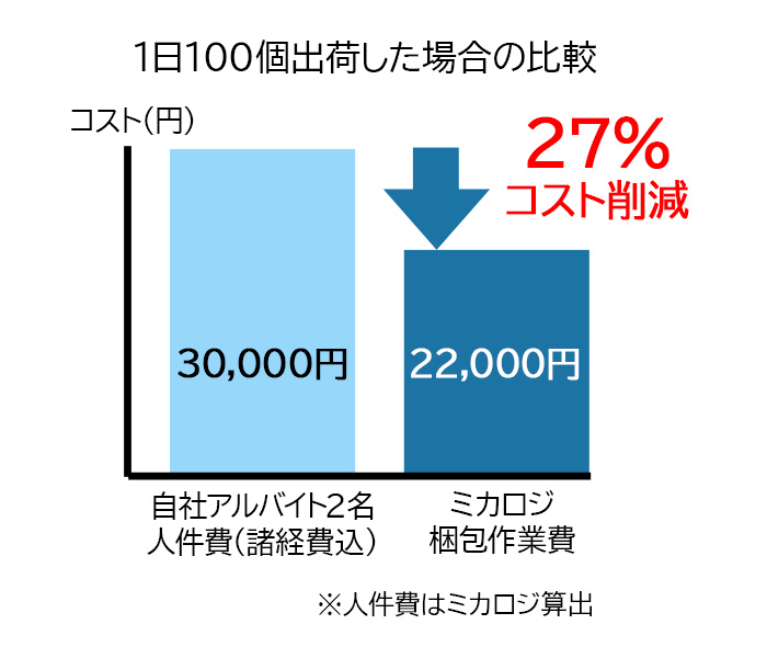 関東安心物流センター
