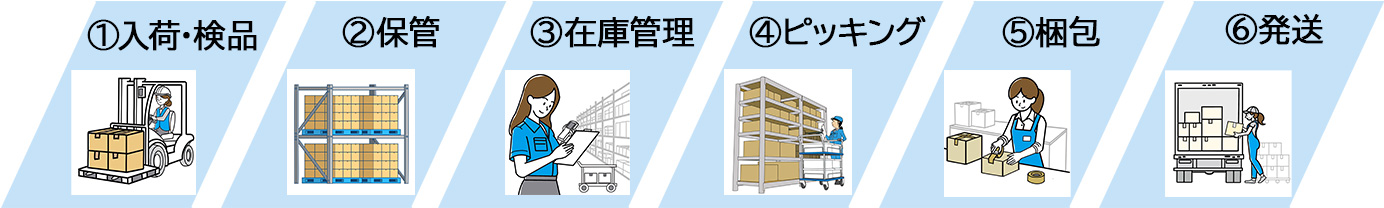 ミカロジの通販倉庫イメージ